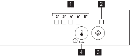 PANEL DE CONTROL