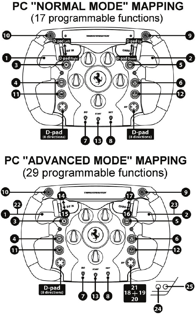 ASIGNACI&Oacute;N DE PC