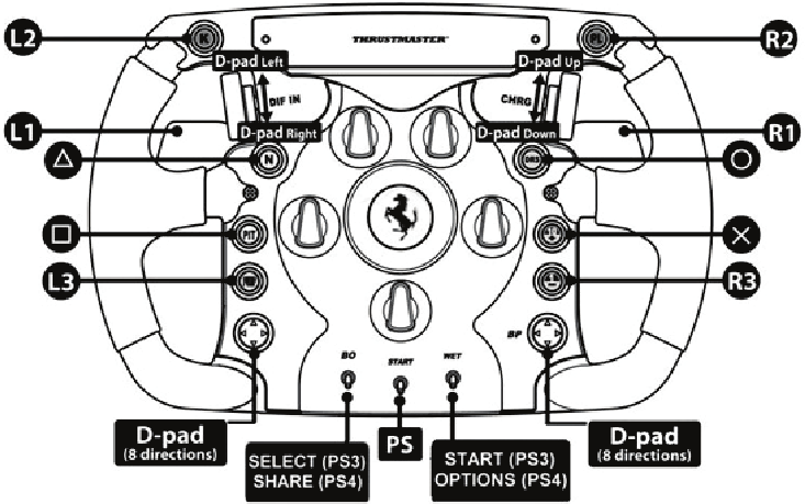  ASIGNACI&Oacute;N DE PLAY STATION&reg; 4