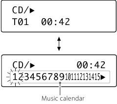 Pantalla del CD de audio