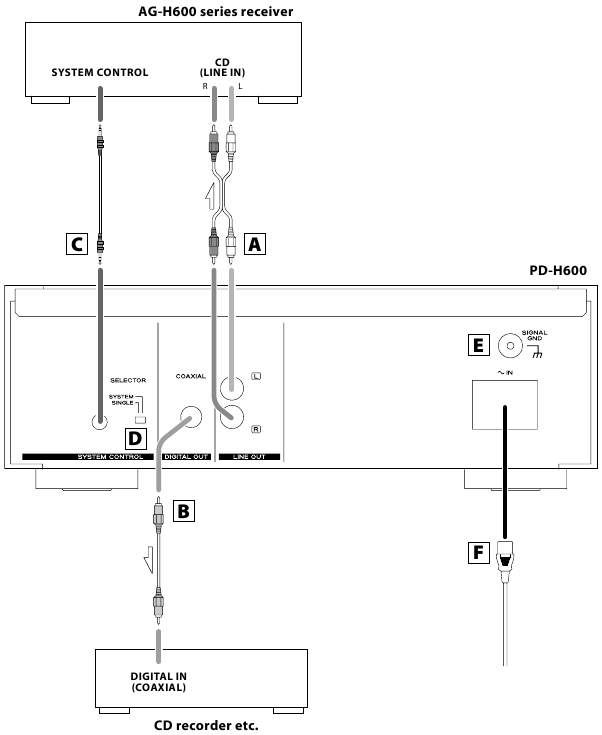 Diagrama de conexi&oacute;n