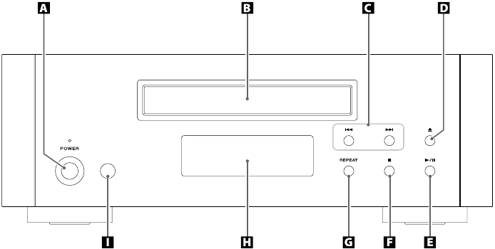 Identificaci&oacute;n de las piezas - Unidad principal