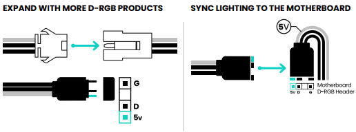CONEXI&Oacute;N DE LOS CABLES D-RGB