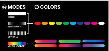 PANEL DE CONTROL D-RGB