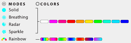 CONTROL DIGITAL-RGB - Modos