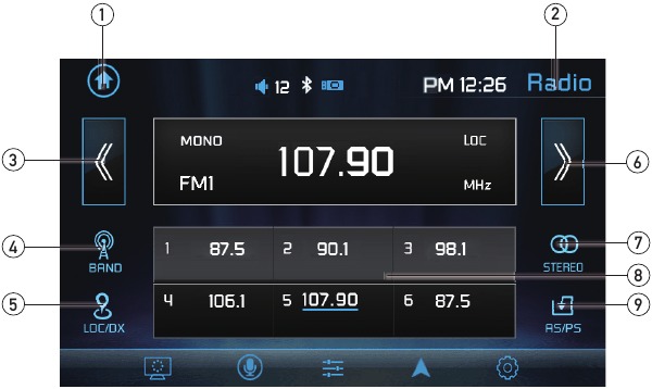 Funcionamiento del sintonizador AM/FM