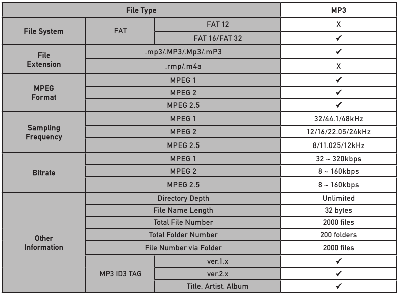 Compatibilidad de medios: USB/tarjeta microSD