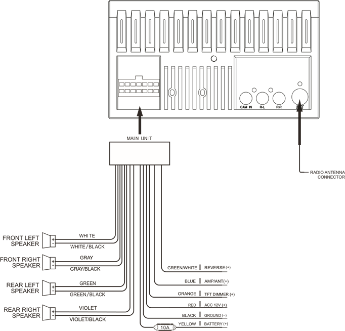 Diagrama de cableado: entradas/salidas