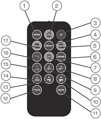 Ubicaciones de los controles - Parte 2