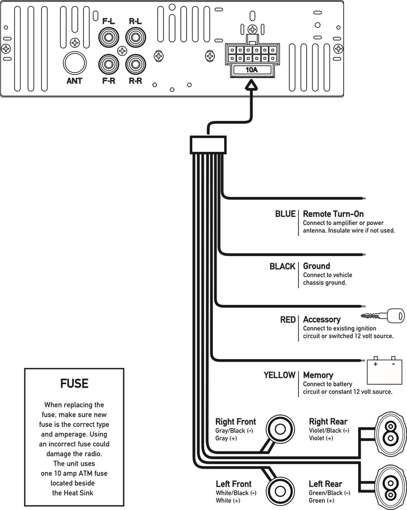 Diagrama de cableado