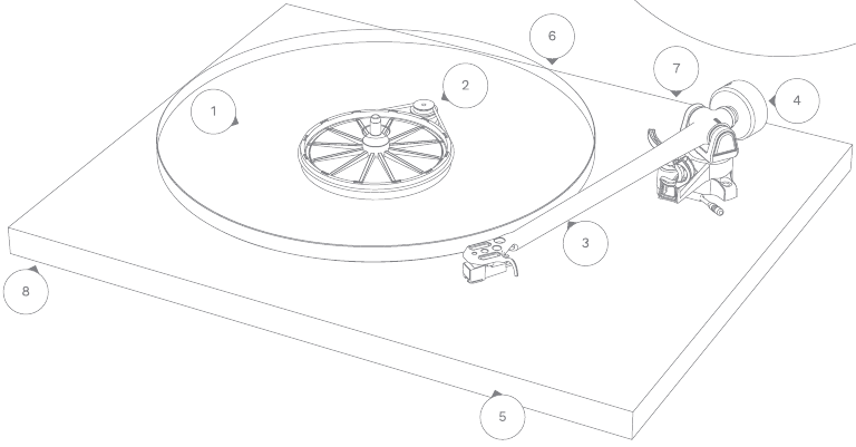 Contenido del tocadiscos