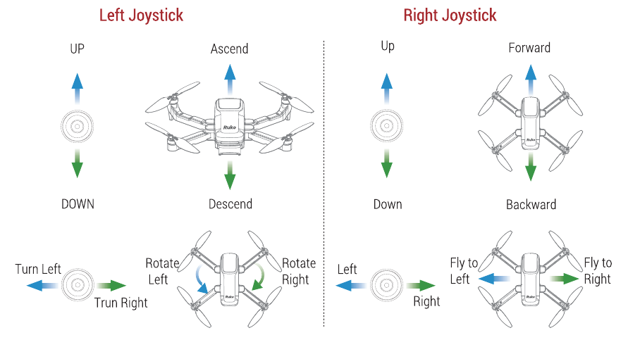 Configuraci&oacute;n predeterminada
