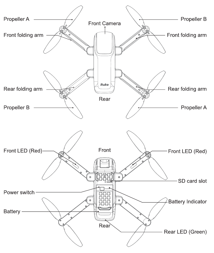 Diagrama del dron