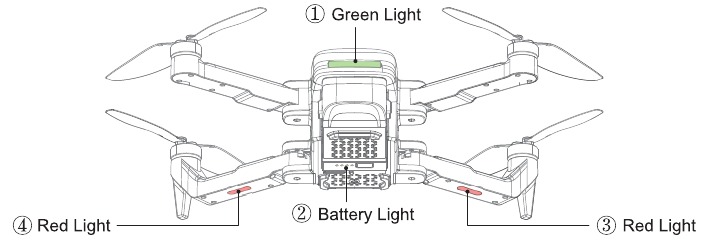 Indicador del dron