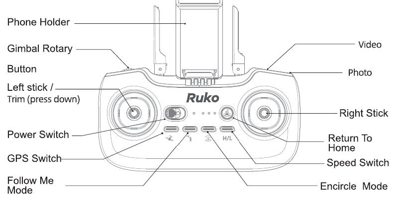  Diagrama del control remoto