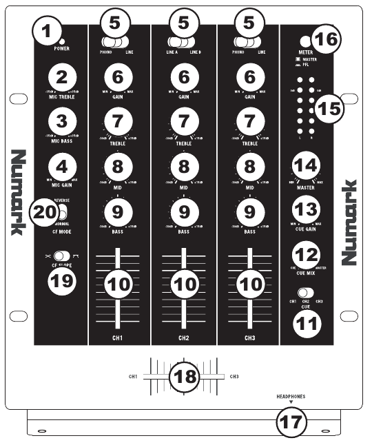 CARACTER&Iacute;STICAS DEL PANEL SUPERIOR
