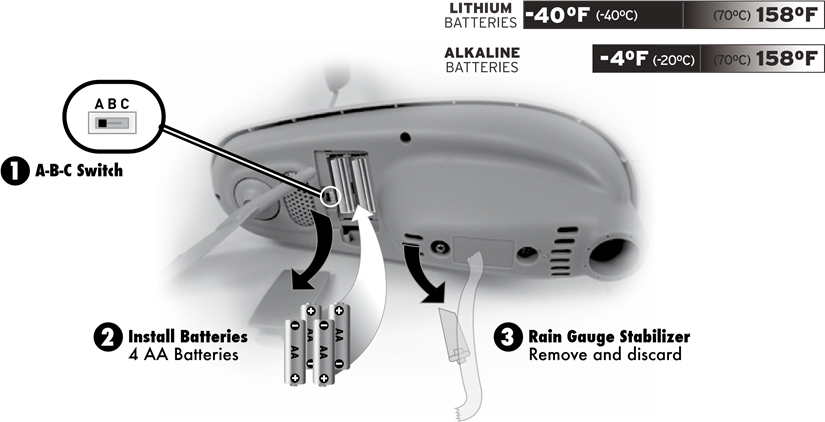 Manual del sensor meteorológico 5 en 1 ACU-RITE PRO+ 06014 (06014RM ...