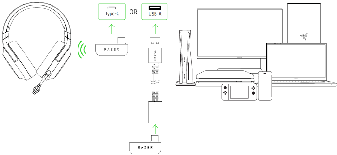 CONEXI&Oacute;N A DISPOSITIVOS A TRAV&Eacute;S DE UN DONGLE TYPE-C - Paso 1