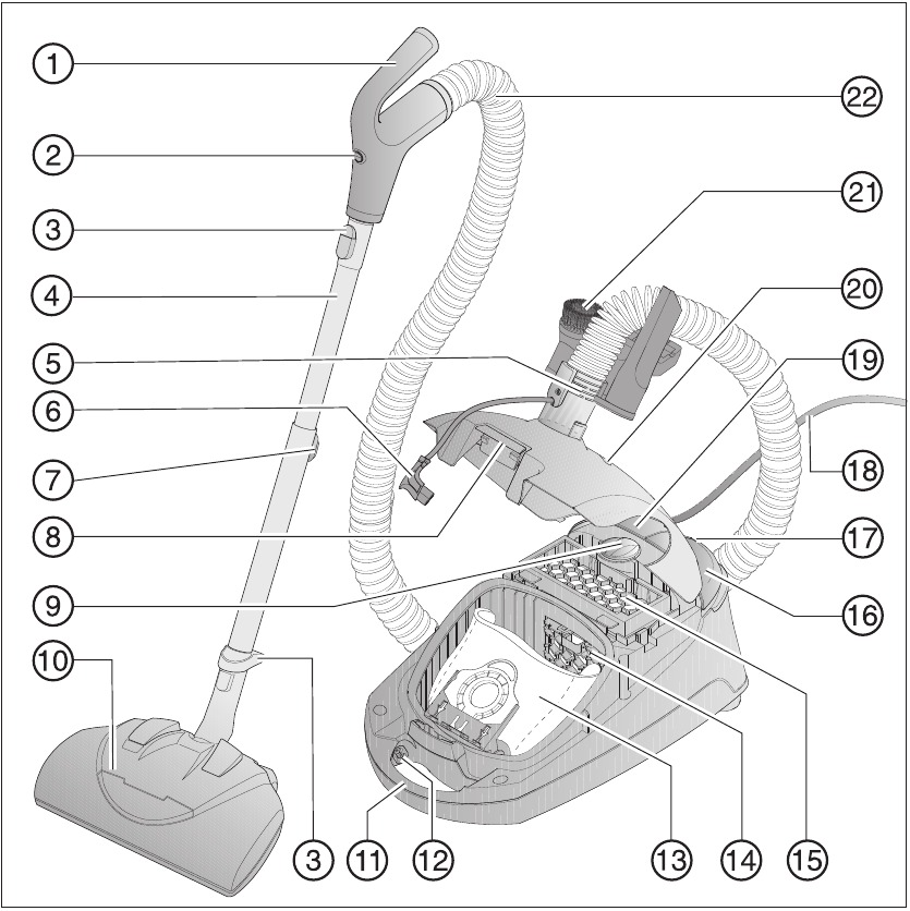 Miele Classic C1 - Manual del aspirador | ManualsLib