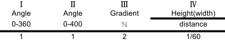 TABLA PARA CALCULAR - Parte 1