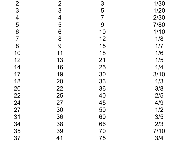 TABLA PARA CALCULAR - Parte 2