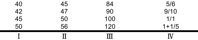 TABLA PARA CALCULAR - Parte 3