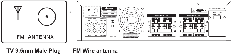 CONEXI&Oacute;N - Conexi&oacute;n de la antena FM
