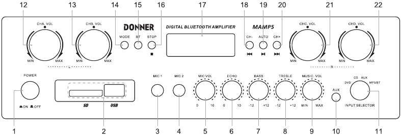 CONTROL Y FUNCI&Oacute;N - Panel frontal