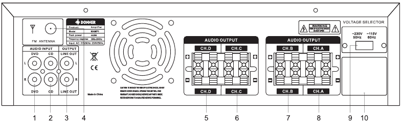 CONTROL Y FUNCI&Oacute;N - Panel trasero