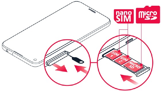 Primeros pasos - Insertar la segunda SIM