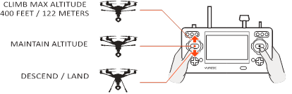 CONTROLES DE VUELO (MODO &Uacute;NICO)