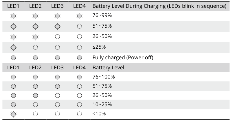 LED de nivel de bater&iacute;a