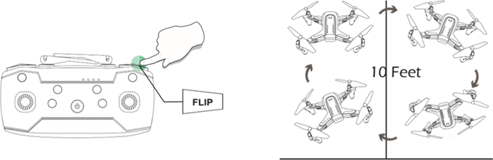 Giro de 360&deg;