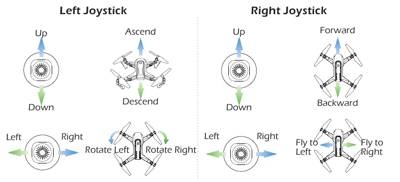 MODO DEL JOYSTICK - Paso 1