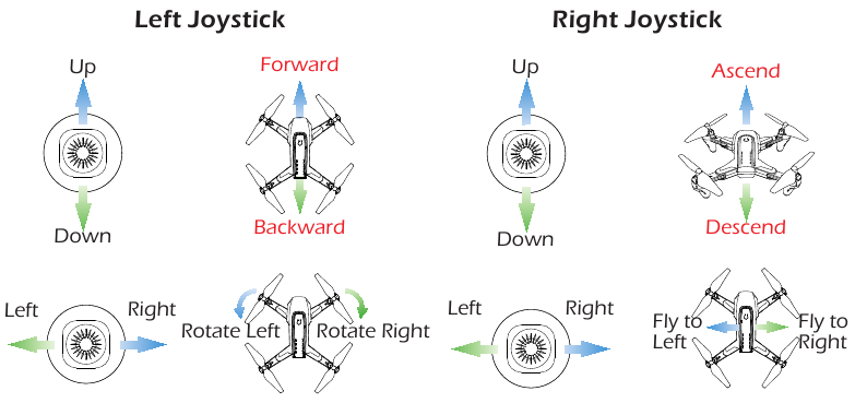 MODO DEL JOYSTICK - Paso 2