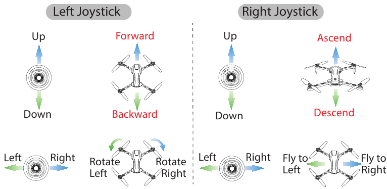 MODO DE JOYSTICK - USANDO EL MODO 1