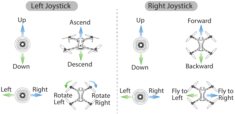 MODO DE JOYSTICK - USANDO EL MODO 2