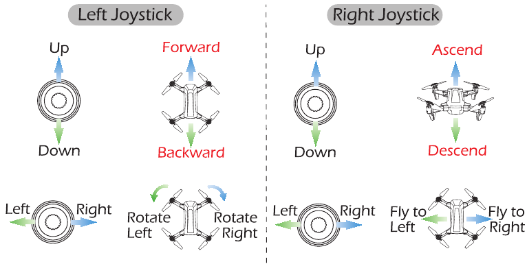 MODO DE JOYSTICK - USO DEL MODO 1