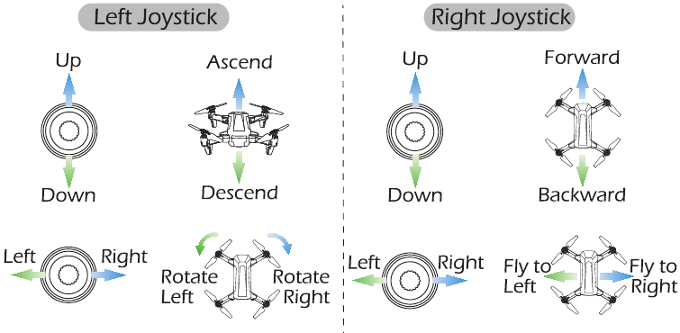 MODO DE JOYSTICK - USO DEL MODO 2