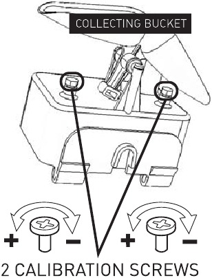 FUNCIONAMIENTO - Calibraci&oacute;n y ajuste