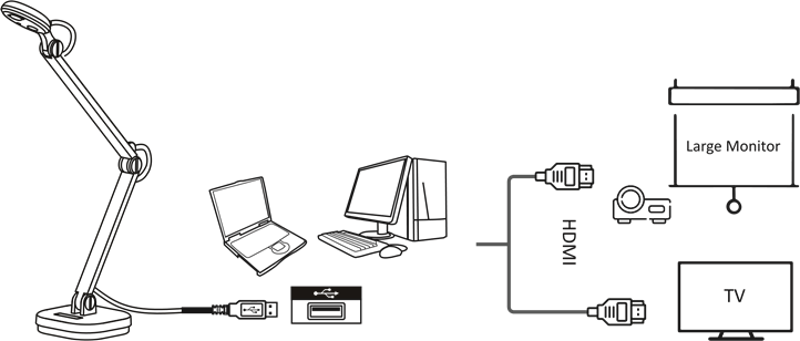 Conexi&oacute;n al ordenador port&aacute;til a trav&eacute;s del cable USB