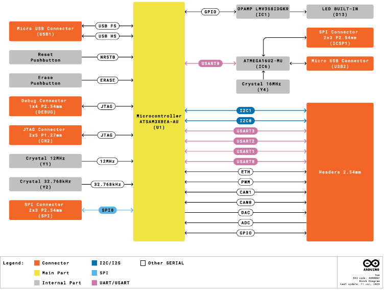 Diagrama de bloques