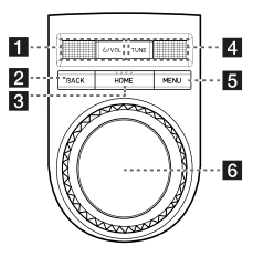 TECLAS DE CONTROL DEL ASIENTO DELANTERO