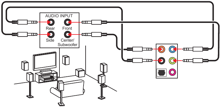 Conectores de audio para la conexi&oacute;n de altavoces de 7.1 canales