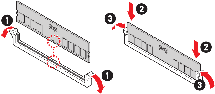 Descripci&oacute;n general de los componentes: instalaci&oacute;n de la RAM