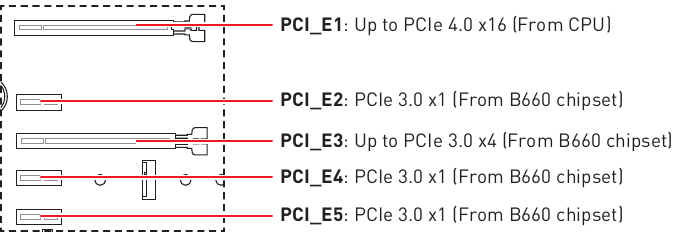 Descripci&oacute;n general de los componentes: ranuras de expansi&oacute;n PCIe