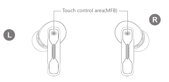 Funcionamiento b&aacute;sico de los auriculares