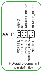 Conector de audio del panel frontal