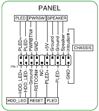 Conector del panel del sistema
