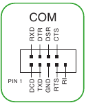 Conector de puerto COM